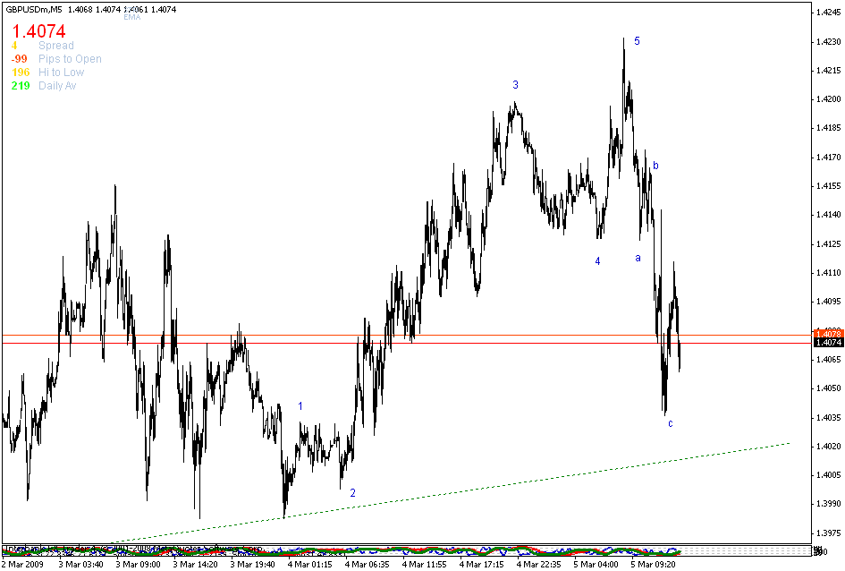 [gbpusd+m5.gif]