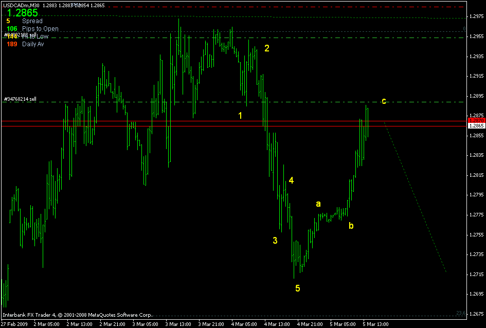 [usdcad.gif]