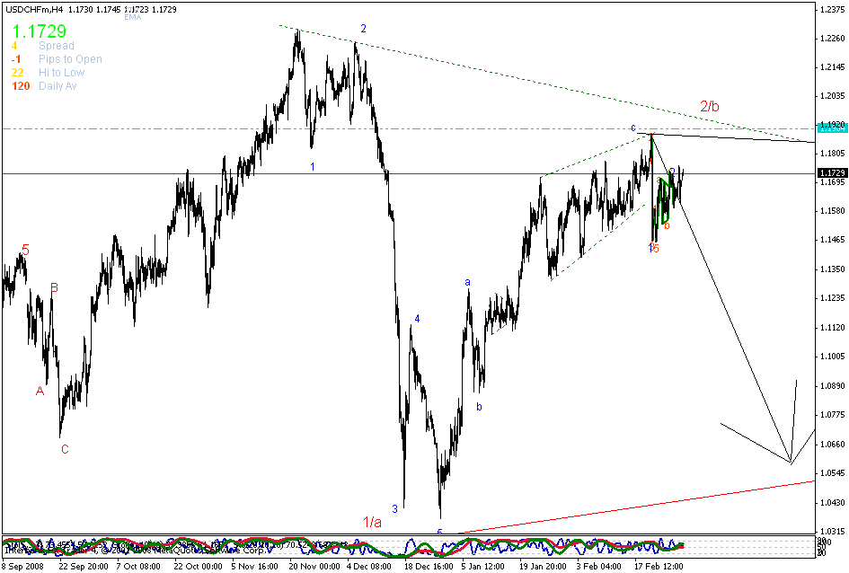 [usdchf+h4.gif]