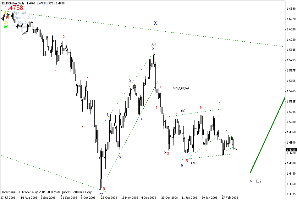 [eurchf+daily.gif]