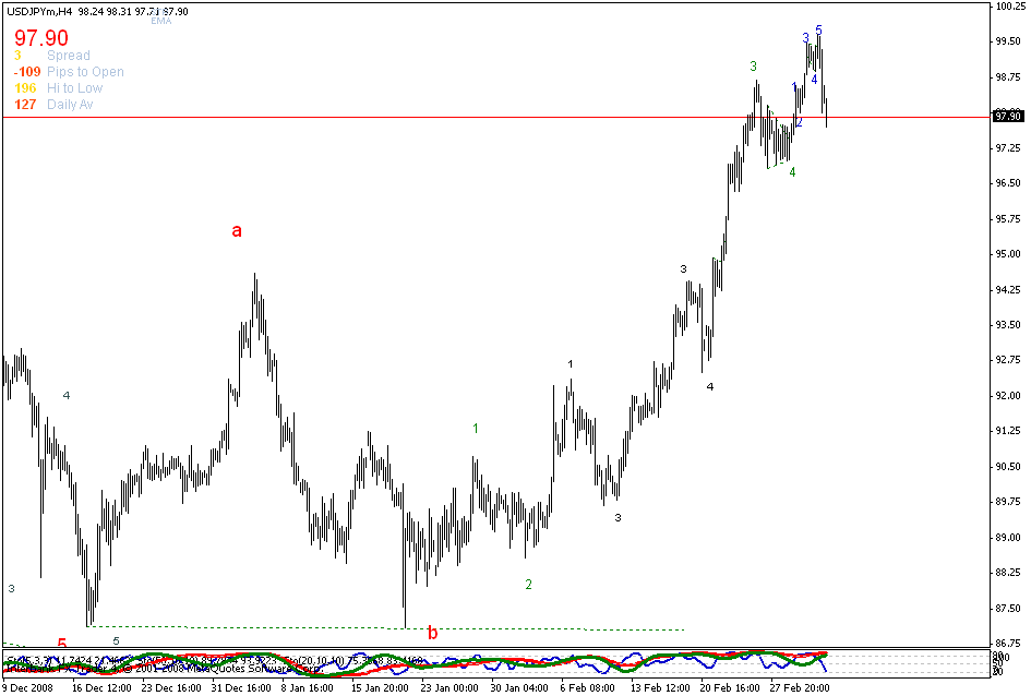 [usdjpy+h4.gif]