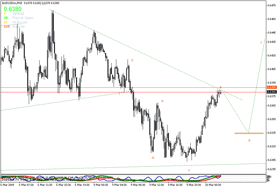[audusd.gif]