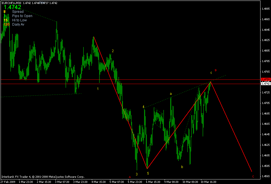 [eurchf+m30.gif]