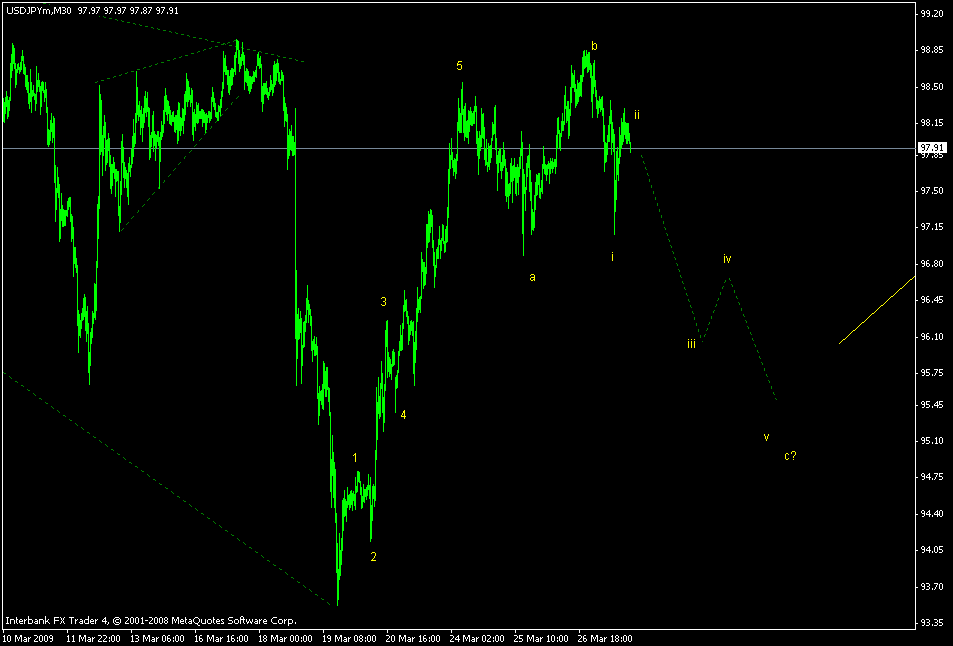 [usdjpy+m30.gif]