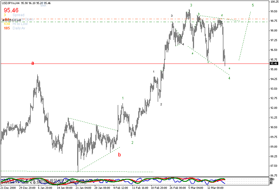[usdjpy+h4.gif]