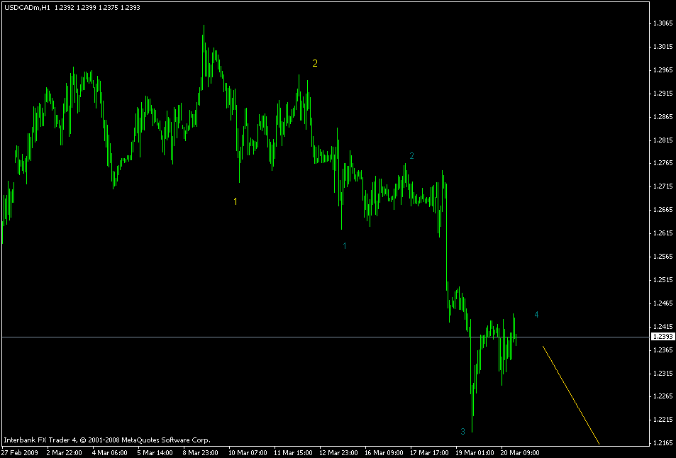 [usdcad+h1.gif]