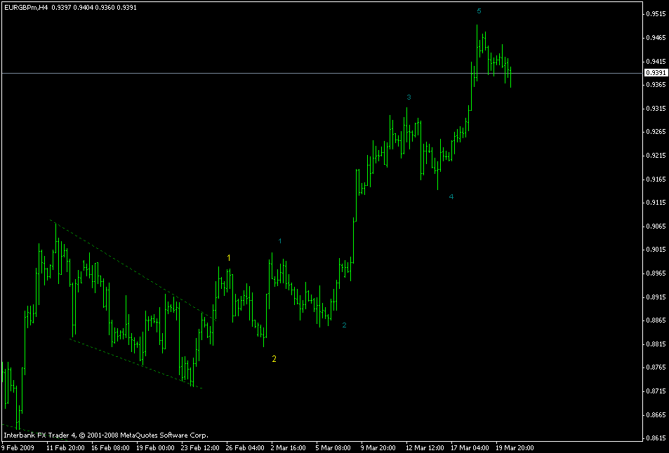 [eurgbp.gif]