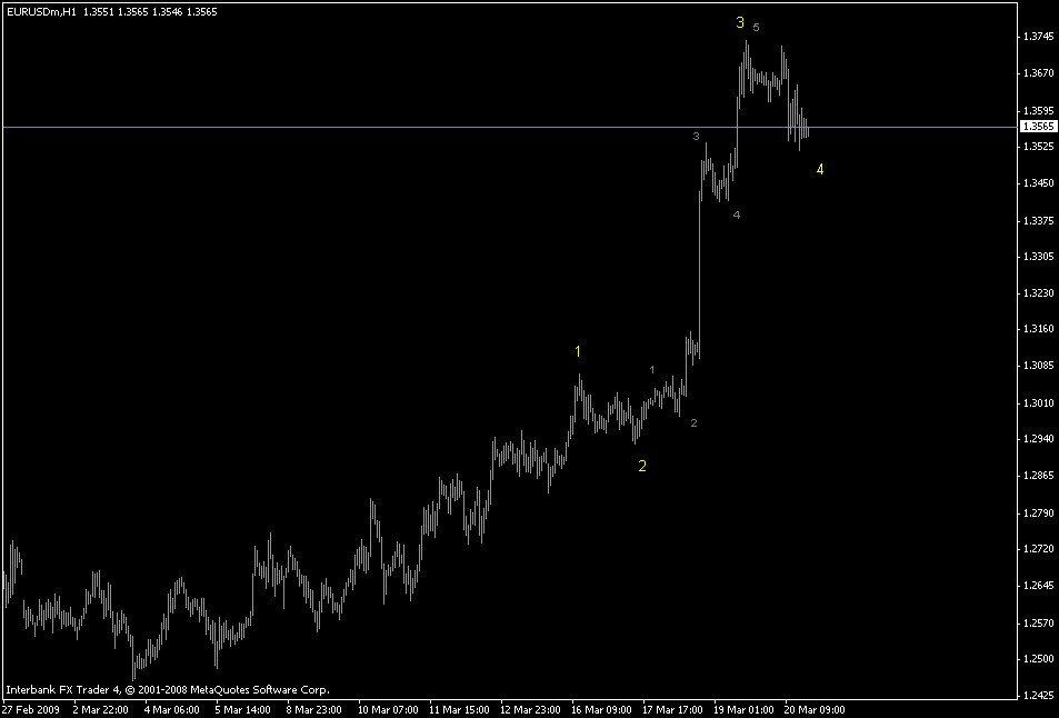 [eurusd+hourly.gif]