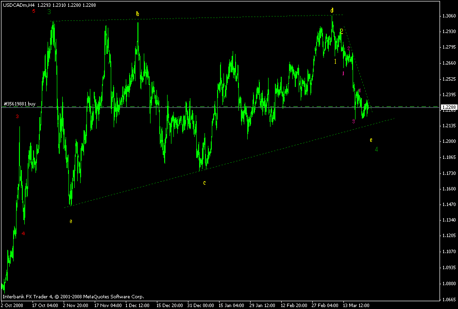 [usdcad+h4.gif]