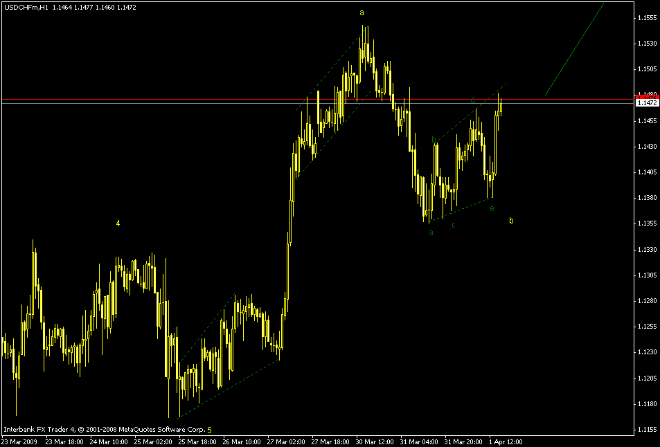 [usdchf+h1.gif]