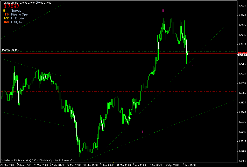 [audusd+h1.gif]