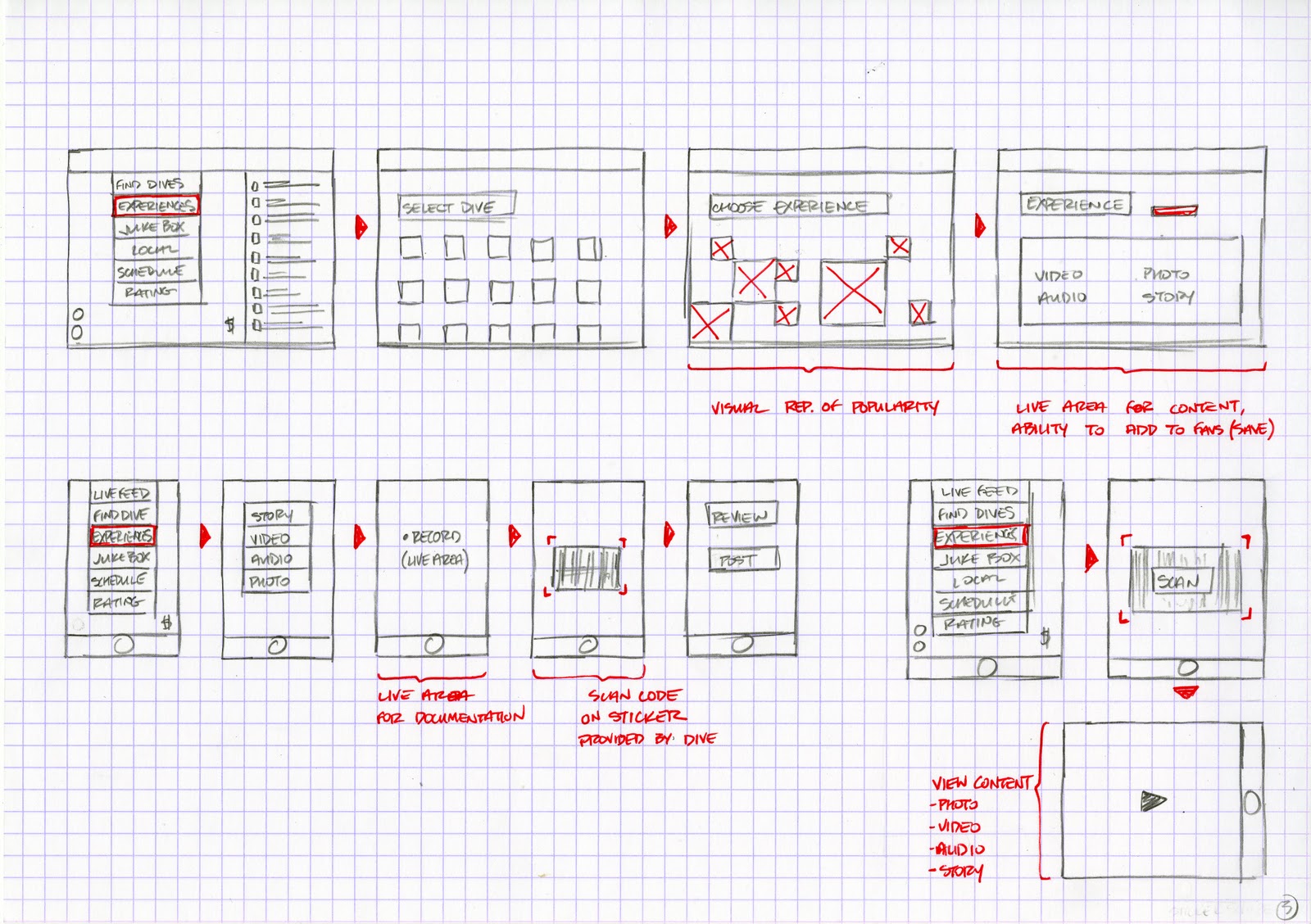 wireframe presentation