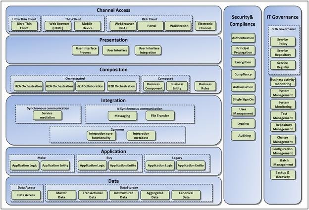 technical architecture modeling tools technical architecture modeling tools