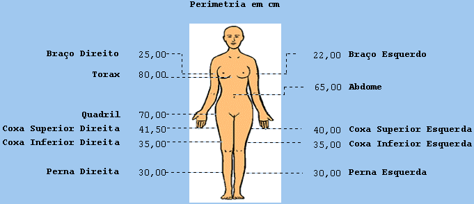 Operações de pênis vasculares