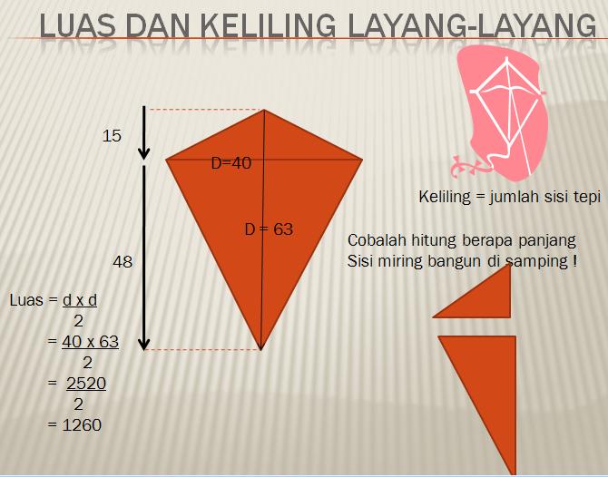 STEMMATIKA luas dan keliling bangun datar vol 1