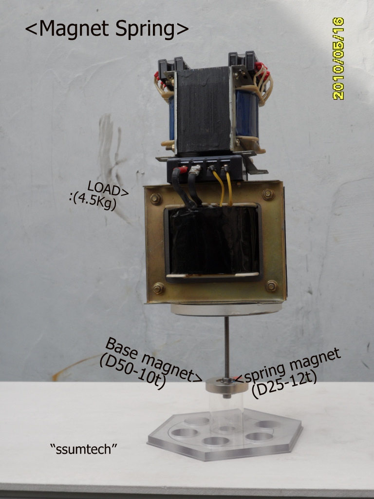 Technical developing for human and earth Spring