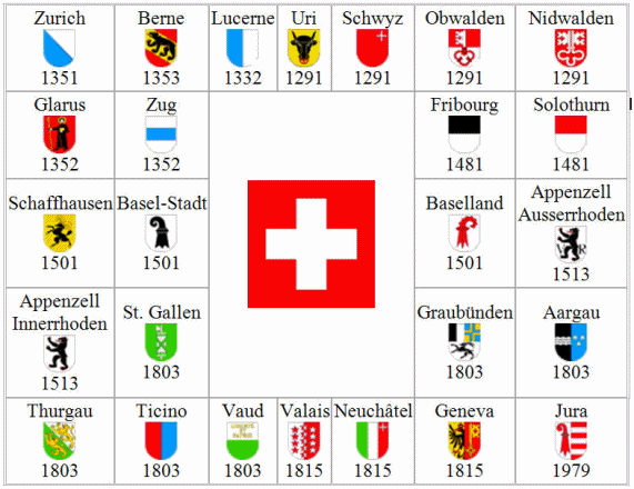 Swiss Flags