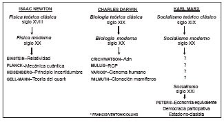 socialismo del siglo xxi heinz dietrich