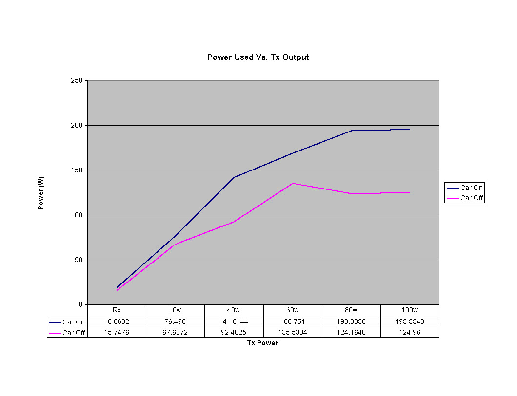 [Car battery tests.jpg]
