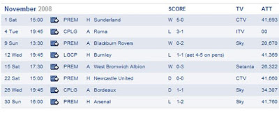 statistik Chelsea
