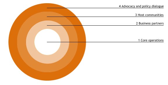 Global Compact Critics: How "sphere of influence" was introduced ... Global Compact Critics: How "sphere of influence" was introduced ...