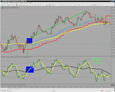 Forex вход