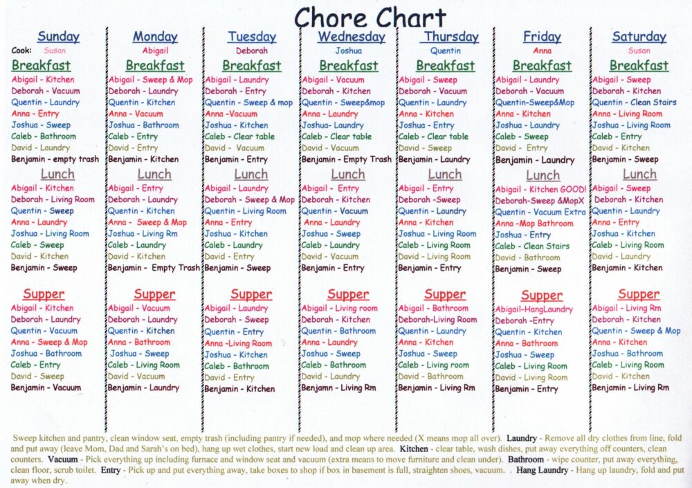 chore list for adults template