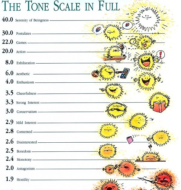 Somewhat disordered Mr Men need Scientology!