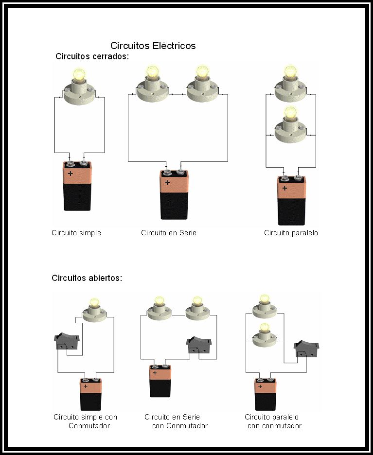 Tipos De Circuitos Electricos