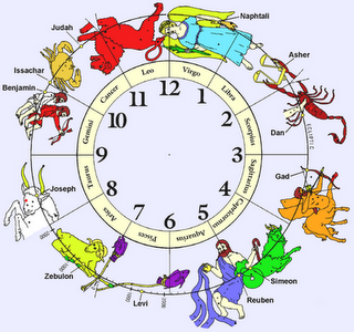 The 13th Zodiac, Ophiucus