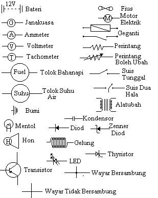 Let's Share!: Wiring System