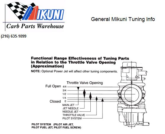 [mikuni-carb-732783.JPG]