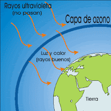 Calentamiento Global