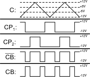 Control signals