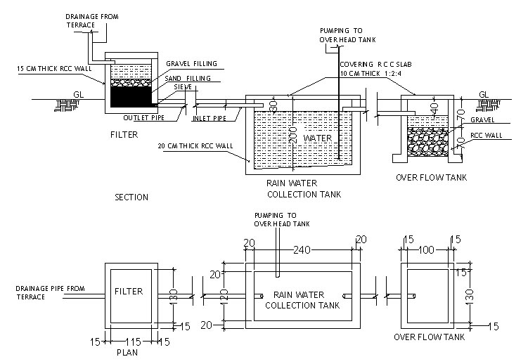 rainwater harvesting rainwater harvesting