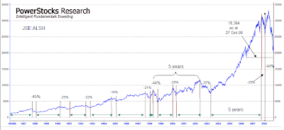jse stock market graphs