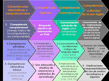 COMPETENCIAS DIGITALES DOCENTES