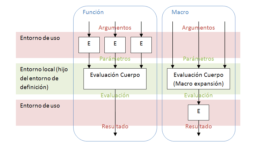 [DiagFunMacro.png]