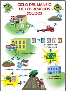 FUENTE RESIDUO SOLIDO fuente residuo solido: