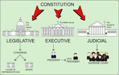 mr matusek u s history 1 friday november 16 2007 the three federal form of government