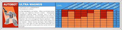 Action Master Ultra Magnus Tech Specs