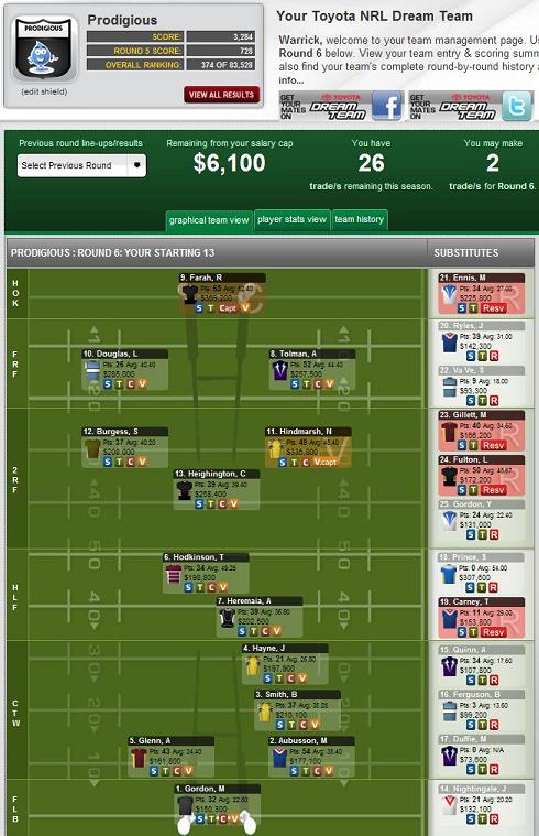 Fantasy Nrl