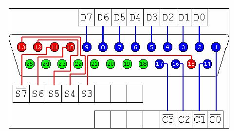 [Gambar+keterangan+pin-pin+port+parallel.JPG]
