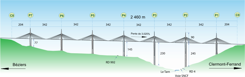 viadotto millau, francia, ponte, viaduc