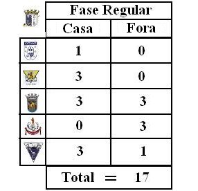 [quadropontosfaseregular.jpg]