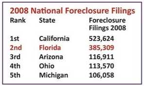 [foreclosure+filings+in+2008.jpg]