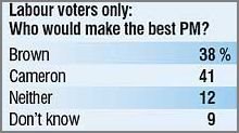 [leaderpoll.JPG]
