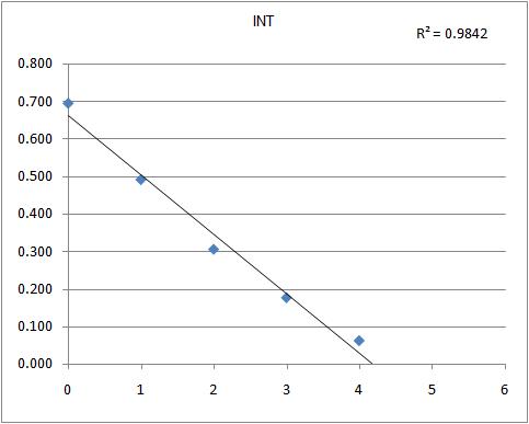 [INT+Graph.jpg]