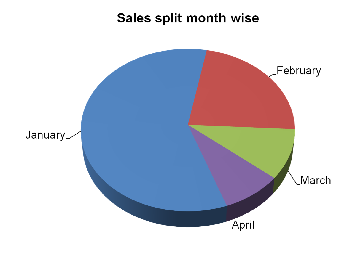 pie diagram pie chart new calendar template site pie diagram pie chart new calendar template site