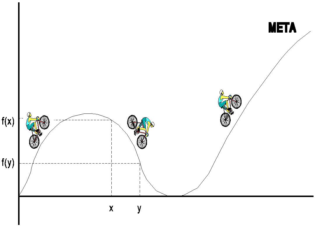 LA DERIVADA MATEMATICAS la derivada matematicas: